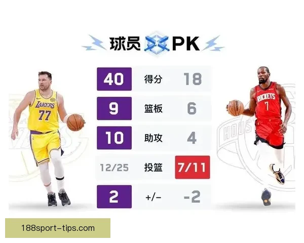 西部最新排名湖人连胜领跑 火箭绝杀仍居第四 太阳连败被快船紧追